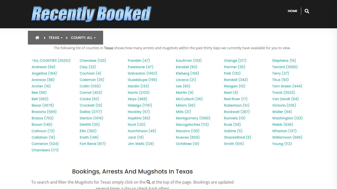 Bookings, Arrests and Mugshots in Tom Green County, Texas - Recently Booked